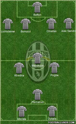 Juventus Formation 2015