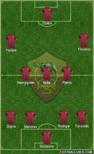 AS Roma Formation 2015