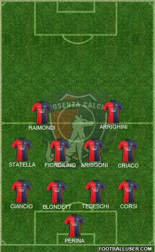 Cosenza 1914 Formation 2015