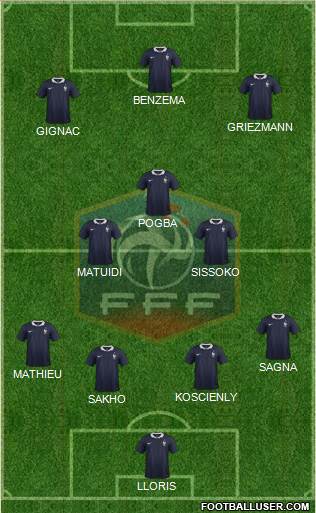 France Formation 2015