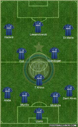 F.C. Internazionale Formation 2015