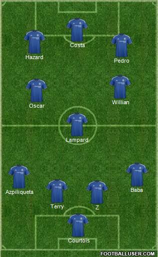 Chelsea Formation 2015