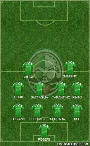 Monopoli Formation 2015
