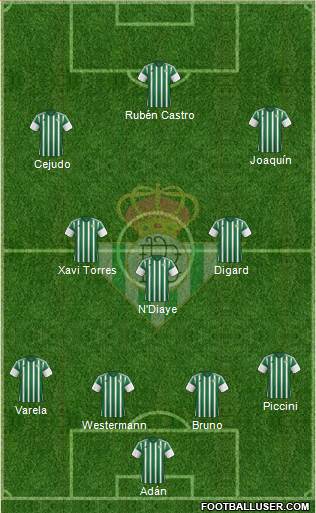 Real Betis B., S.A.D. Formation 2015