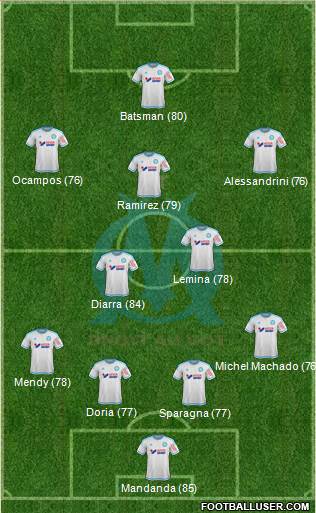 Olympique de Marseille Formation 2015