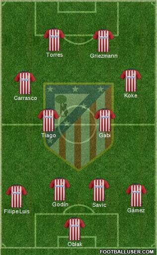 C. Atlético Madrid S.A.D. Formation 2015