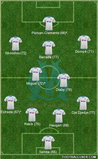 Olympique de Marseille Formation 2015