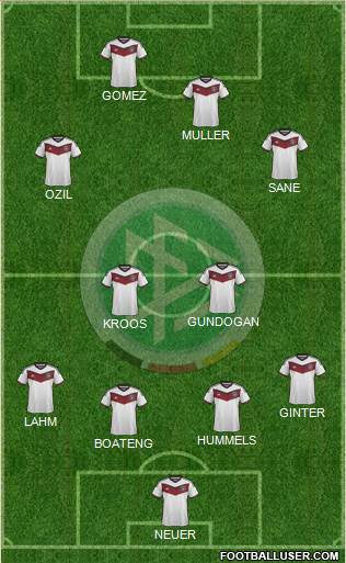 Germany Formation 2015