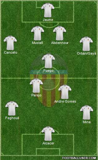 Valencia C.F., S.A.D. Formation 2015