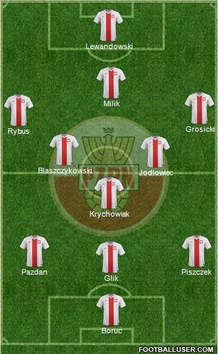 Poland Formation 2015