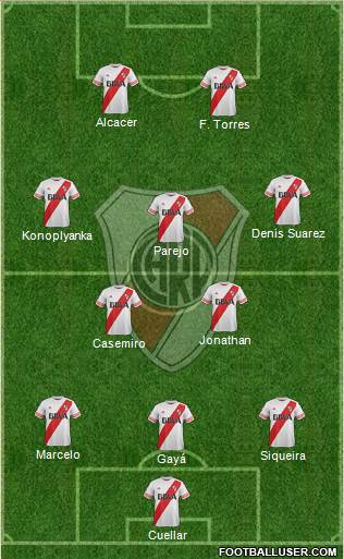 River Plate Formation 2015
