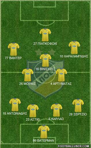 APOEL Nicosia Formation 2015
