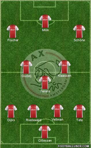 AFC Ajax Formation 2015