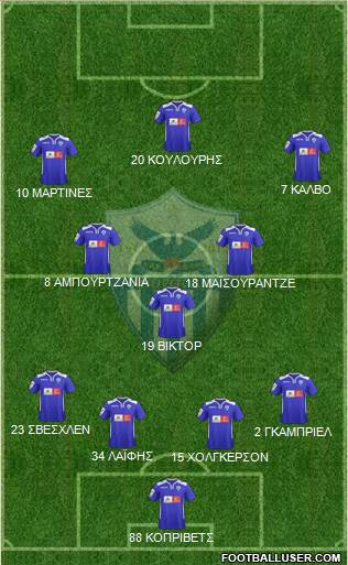 AE Anorthosis Famagusta Formation 2015