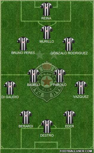 FK Partizan Beograd Formation 2015
