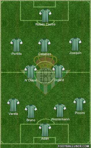 Real Betis B., S.A.D. Formation 2015
