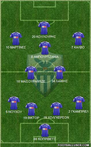 AE Anorthosis Famagusta Formation 2015