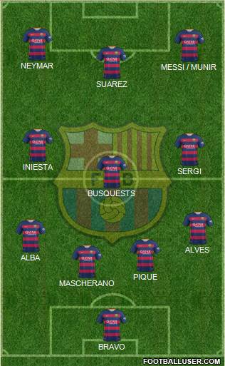 F.C. Barcelona Formation 2015