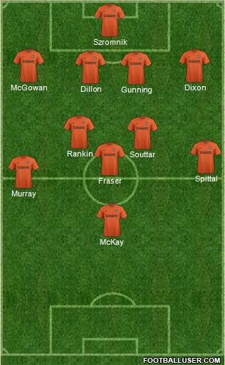 Dundee United Formation 2015