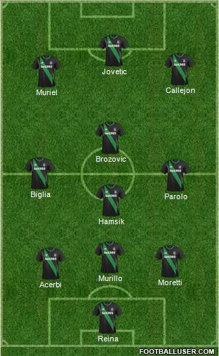 Stoke City Formation 2015