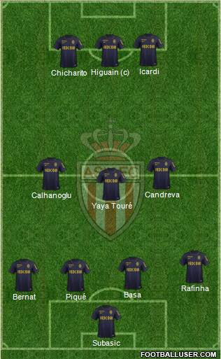 AS Monaco FC Formation 2015