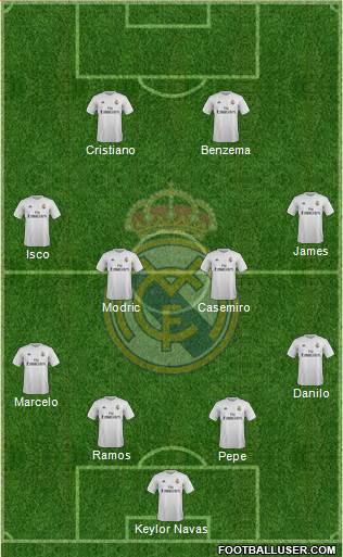 Real Madrid C.F. Formation 2015