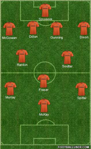 Dundee United Formation 2015