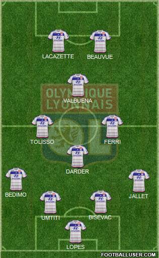 Olympique Lyonnais Formation 2015