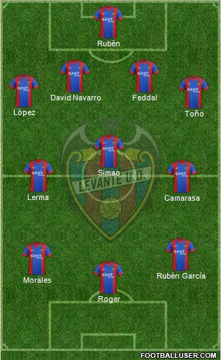 Levante U.D., S.A.D. Formation 2015