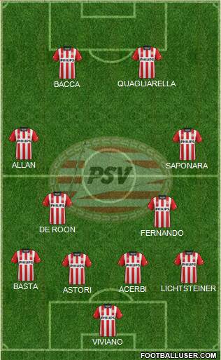 PSV Formation 2015