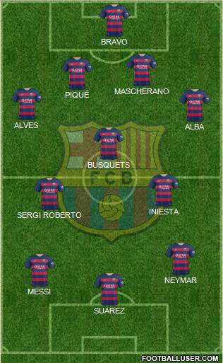 F.C. Barcelona Formation 2015