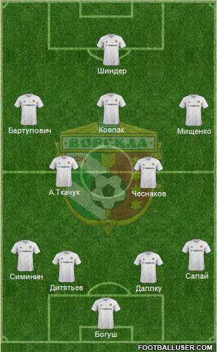 Vorskla Poltava Formation 2015
