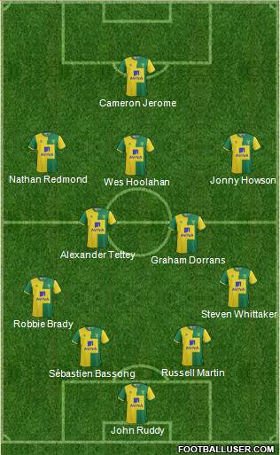 Norwich City Formation 2015