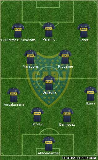 Boca Juniors Formation 2015