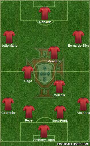 Portugal Formation 2015