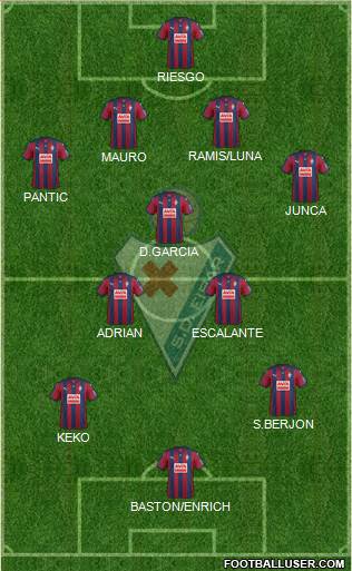 S.D. Eibar S.A.D. Formation 2015