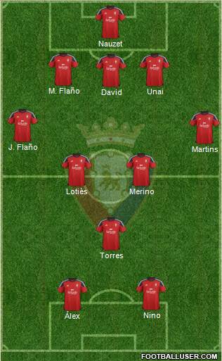 C. At. Osasuna Formation 2015