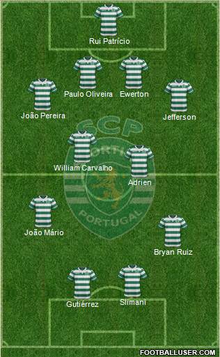Sporting Clube de Portugal - SAD Formation 2015