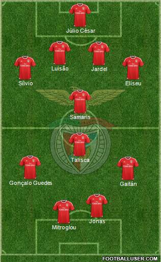 Sport Lisboa e Benfica - SAD Formation 2015