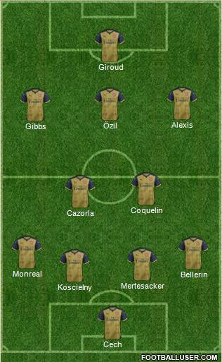 Arsenal Formation 2015