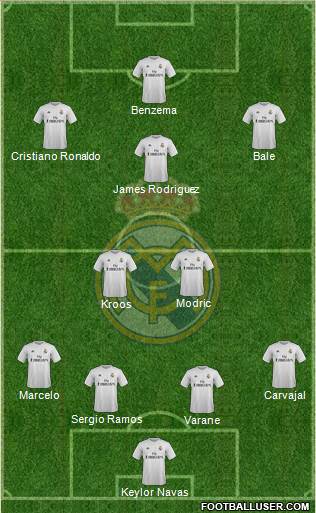 Real Madrid C.F. Formation 2015