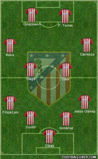 C. Atlético Madrid S.A.D. Formation 2015