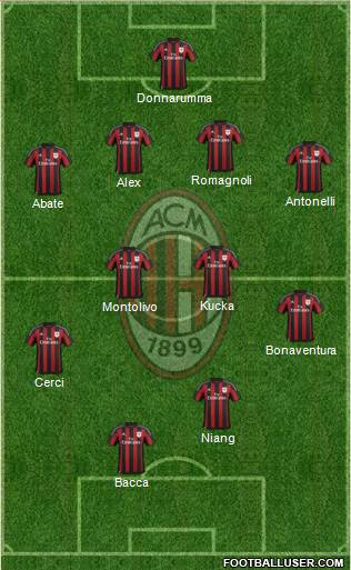 A.C. Milan Formation 2015