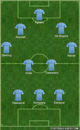 Manchester City Formation 2015