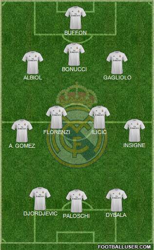 Real Madrid C.F. Formation 2015