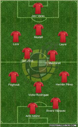 Spain Formation 2015