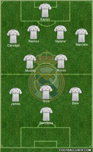 Real Madrid C.F. Formation 2015