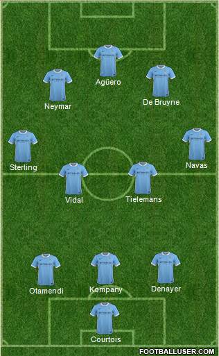 Manchester City Formation 2015