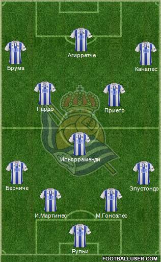 Real Sociedad S.A.D. Formation 2015