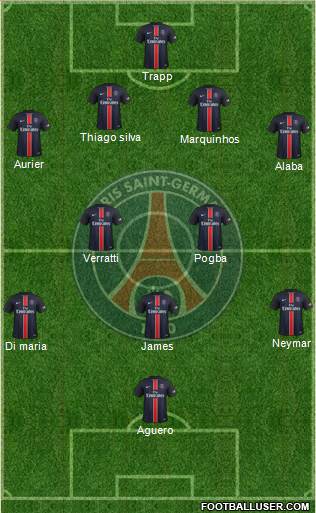Paris Saint-Germain Formation 2015